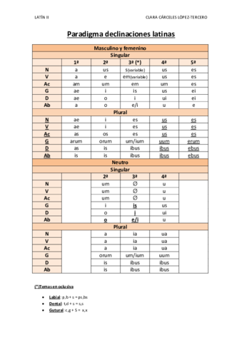 tabla-declinaciones.pdf