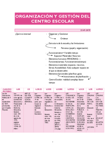 ORGANIZACION-Y-GESTION-DEL-CENTRO-ESCOLAR.pdf