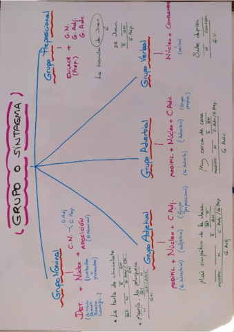 ESQUEMA-GRUPO-O-SINTAGMA.pdf