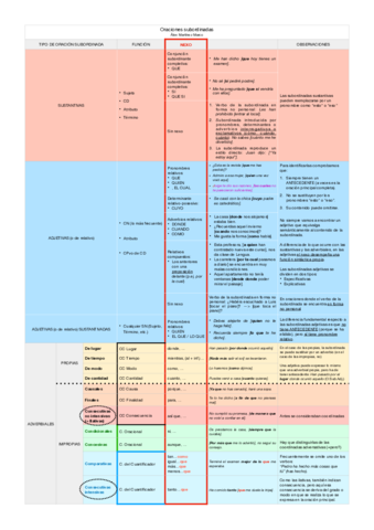 Cuadro-resumen-subordinadas-2BAT.pdf