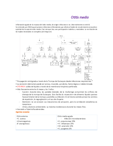 Otitis-Media-Aguda.pdf