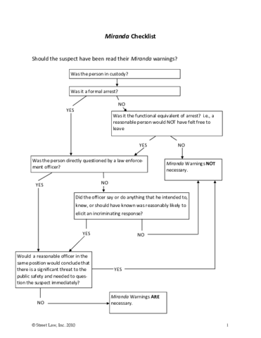 Module3Chapter8-USGov-Assignment12-Mirandachecklist.pdf