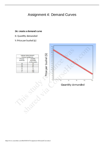 Assignment4DemandCurves.pdf