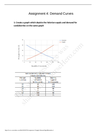 Assignment5SupplyDemandEquilibrium.pdf