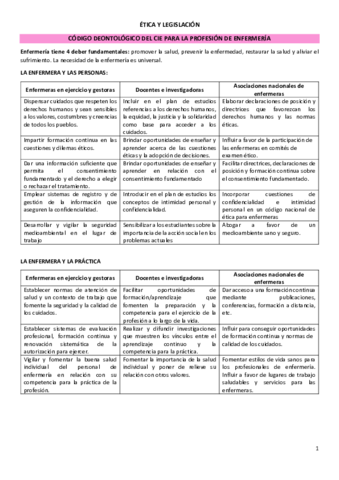 ETICA-Y-LEGISLACION-apuntes-.pdf