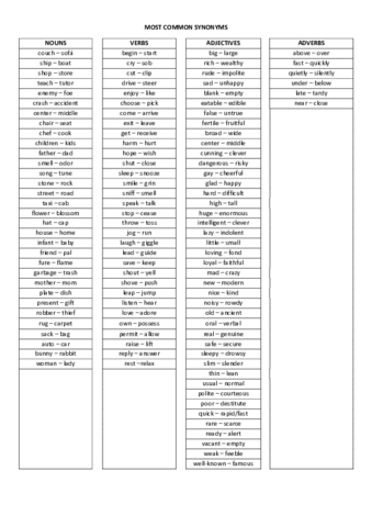 MOST-COMMON-SYNONYMS.pdf