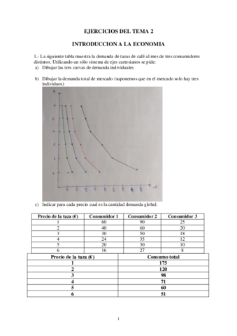 Practicas-Tema-2-ECONOMIA.pdf