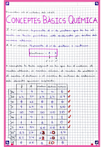 Conceptes-Basics-Quimica-.pdf
