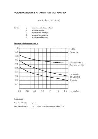 DIMA-10-Modificadores-limite-fatiga.pdf