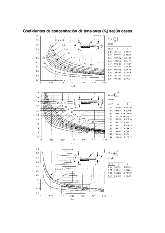 DIMA-Coeficientes-concentracion-de-tensiones.pdf