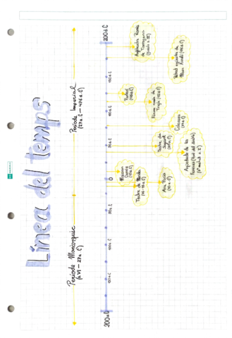 Linea-del-temps-art-Roma.pdf