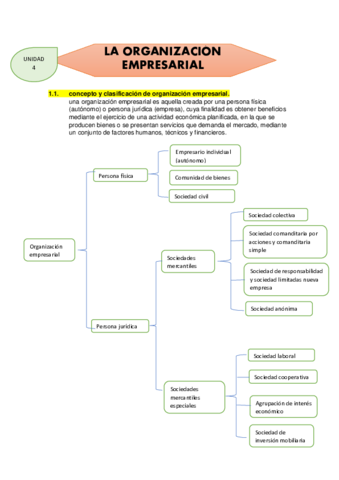 Tema4-la-organizacion-empresarial.pdf