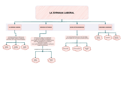 FOL-LA-JORNADA-LABORAL.pdf