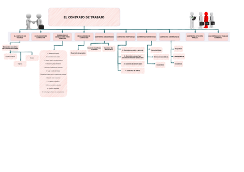 Mapa-conceptual-t5-2.pdf