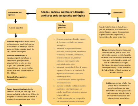 Sondas-canulas-cateteres-y-drenajes.pdf