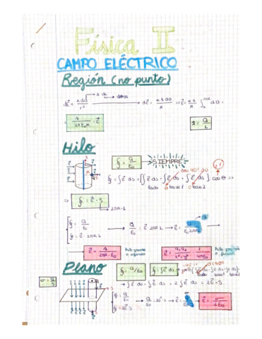 Campo-electrico-.pdf