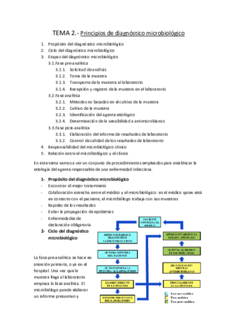 TEMA-2-20-21.pdf