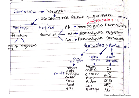 Biologia-Genetica.pdf