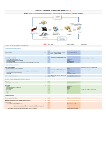 Esquema-COSTES-UD8.pdf