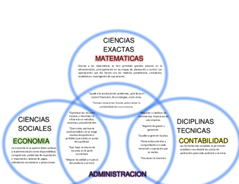 Disiplinas-de-la-administracion.pdf