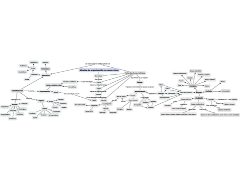 esquema-biologia.pdf