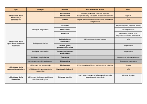 Quimioterapia-antiviral.pdf