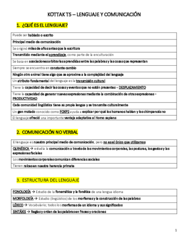 Kottak-T5-Lenguaje--comunicacion-.pdf