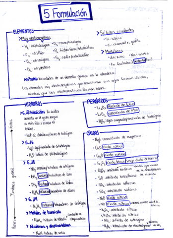 5Formulacion.pdf