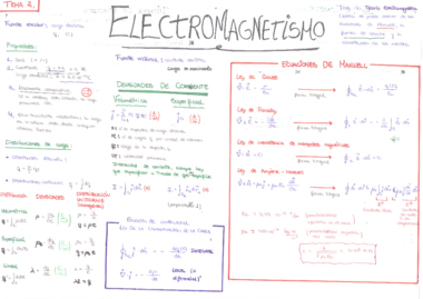Resumen Tema2-Electromagnetismo.pdf