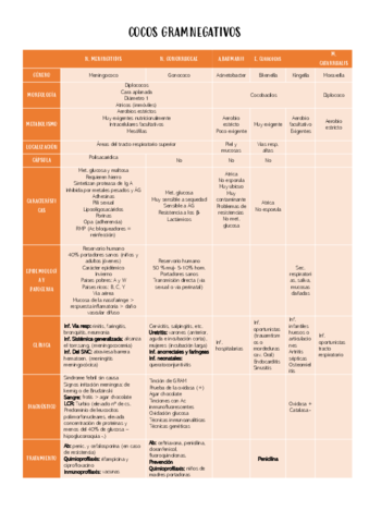 COCOS-GRAMNEGATIVOS.pdf