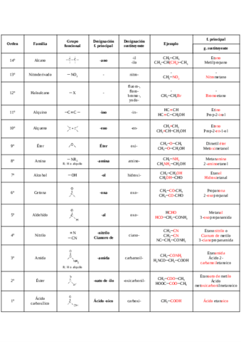 Prioridad-grupos-funcionales-Google-Drive.pdf