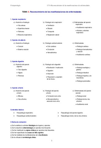 UT-6-Rec-manifestaciones-enf-Resp-I-Apuntes-2020.pdf