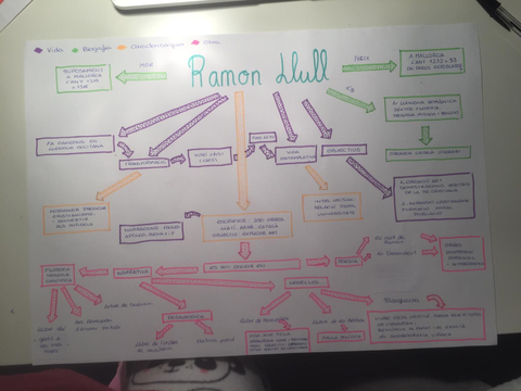 Mapa-mental-Ramon-Llull.jpg