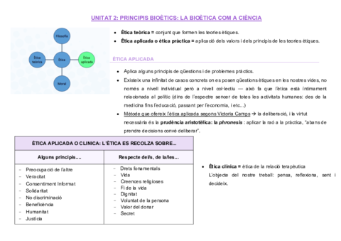 UNITAT-2-PRINCIPIS-BIOETICS-LA-BIOETICA-COM-A-CIENCIA.pdf