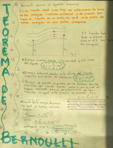 Teorema-de-bernoulli.jpg