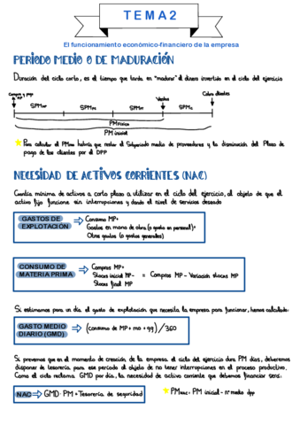 Apuntes-Tema-2-1.pdf