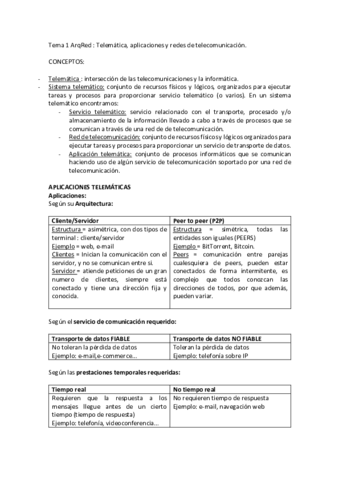 ArqRed-Resumen-T1.pdf