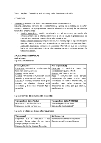 ArqRed-Resumen-T1.pdf