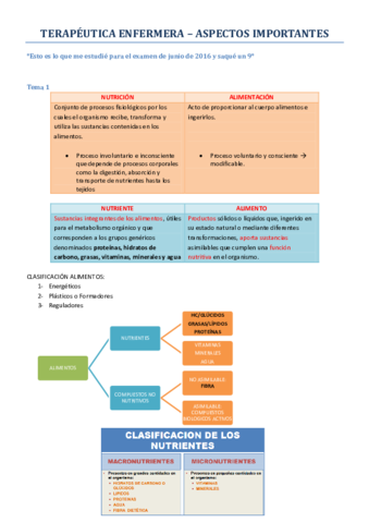 PREGUNTAS MAS IMPORTANTES TERAPÉUTICA 2016.pdf