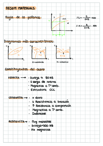 ResumParcialMaterials.pdf