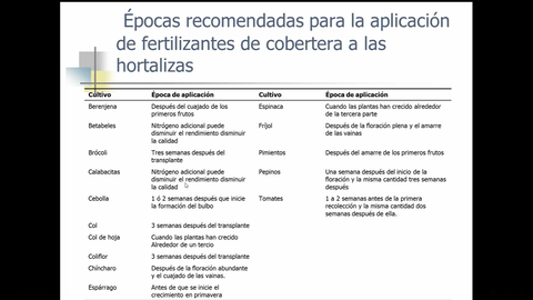 Epocas-recomendadas-para-la-aplicacion-de-fertilizantes.png