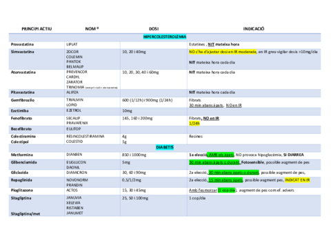 TAULA RESUM EXAMEN TOTS MEDICAMENTS.pdf