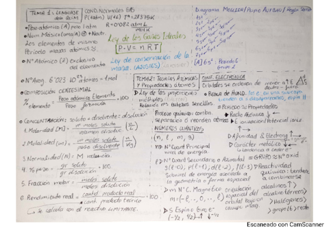 Esquemas-quimica.pdf