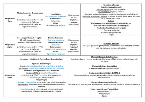 Antipsicòtics i antiparkinsonians