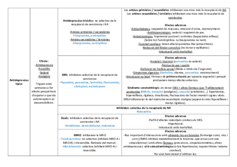 Antidepressius i antimaníacs