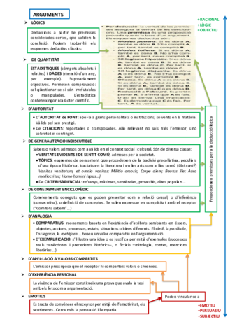 Tipus-darguments.pdf