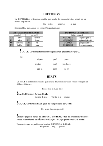 diftongs-hiats-i-digrafs.pdf