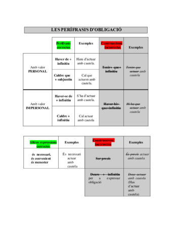 Perifrasis-dobligacio.pdf