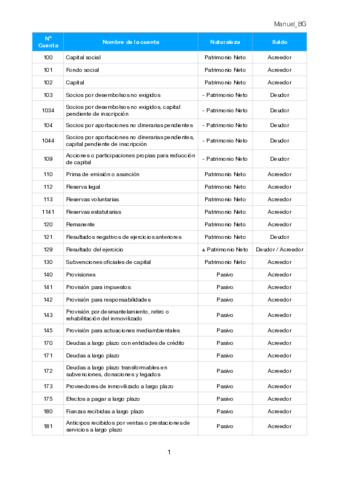 Cuentas-Contabilidad.pdf