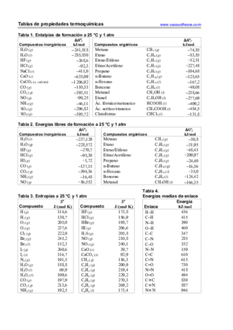 Tabla-valores-entalpia-1.pdf